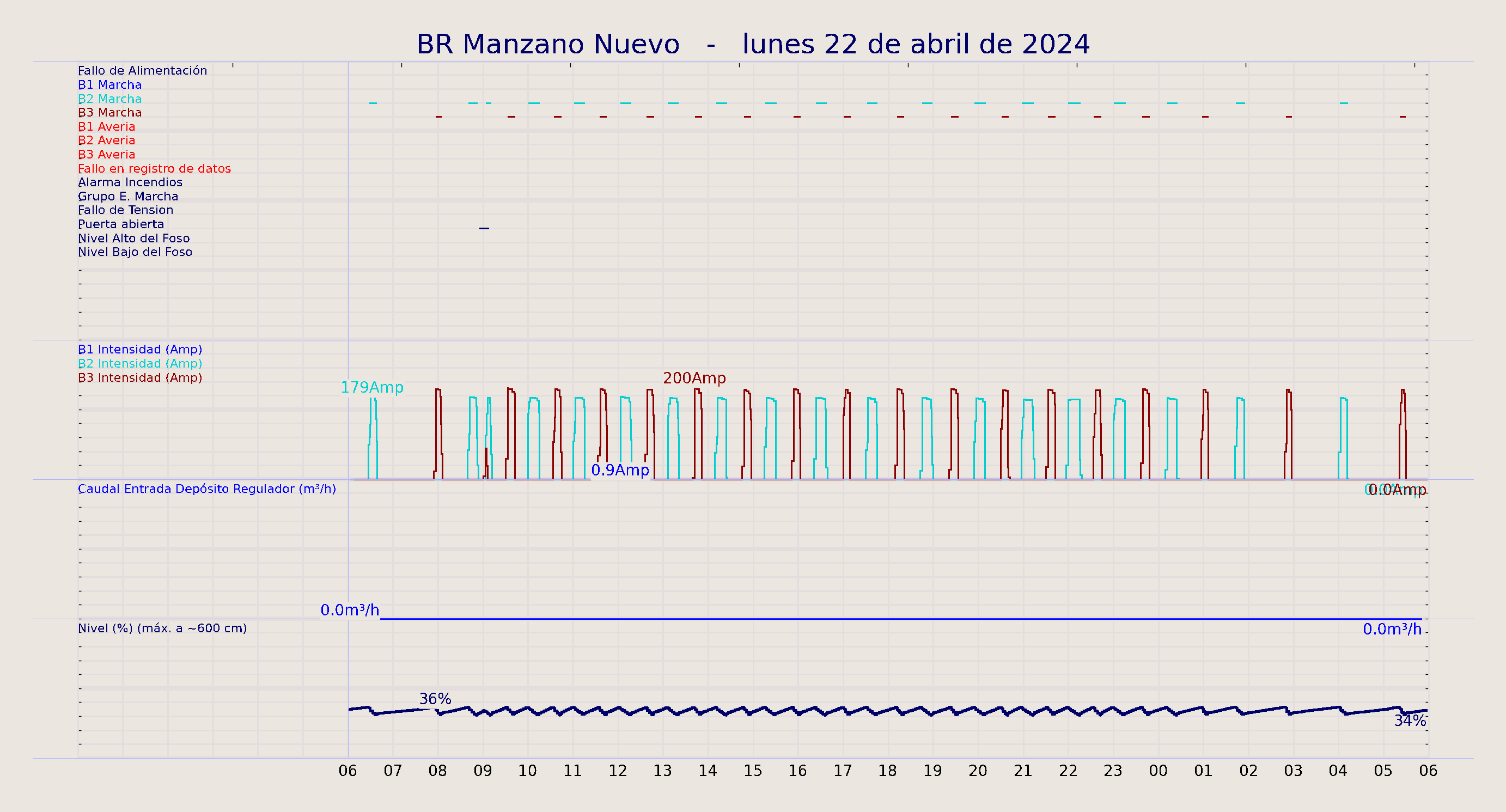 ../../imagenes/vid/2024/BR Manzano Nuevo/2024-04-22 BR Manzano Nuevo.png